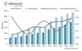 GLOBAL POLYAMIDE 6 Market Forthcoming Developments, Growth Challenges, Opportunities 2025