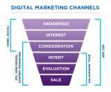 SEO Techniques You Can Try For a  Successful Lead Generation Campaign