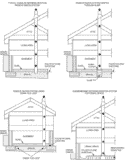 Radon Experts Fort Collins CO: Tips and Insights for a Safer Home